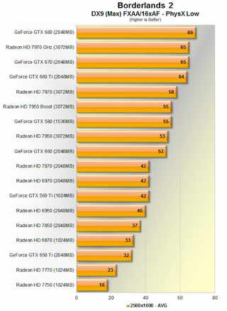 Illustration for article titled The Best Graphics Cards: Nvidia vs. AMD Current-Gen Comparison